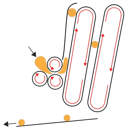 Process graphic showing the vertical moulding path of the JAC Unic French Bread Moulder from dough entry through sheeting, rolling, elongation, and discharge.