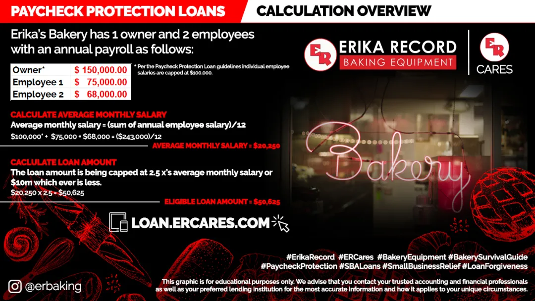 calculation overview
